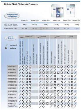 williams-blast-chillers-roll-in-spec-sheet